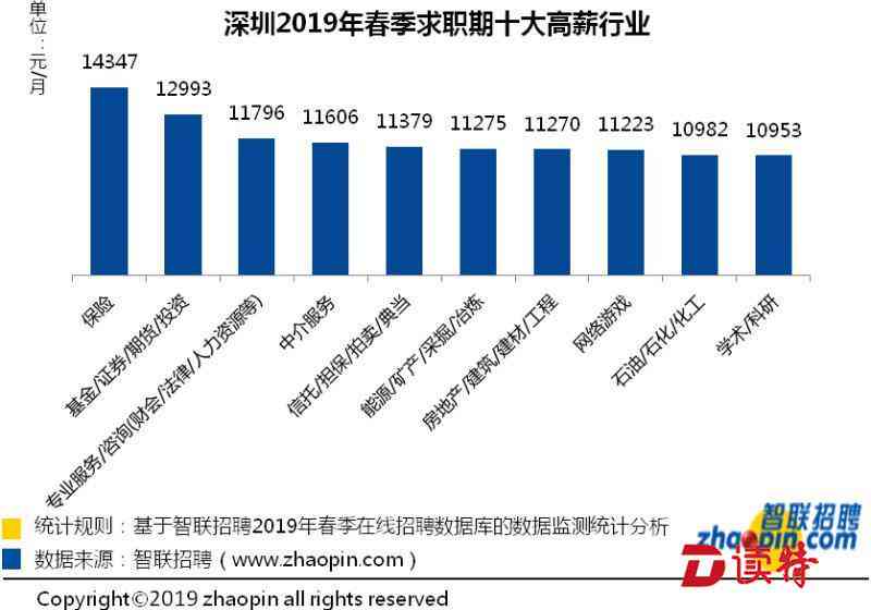 深圳企业分析：招聘现状与数据分布全景解析