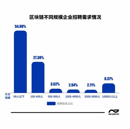 深圳企业分析：招聘现状与数据分布全景解析