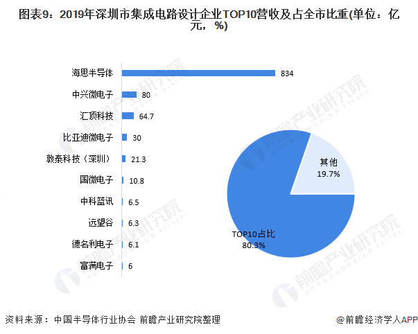 深圳企业分析：招聘现状与数据分布全景解析