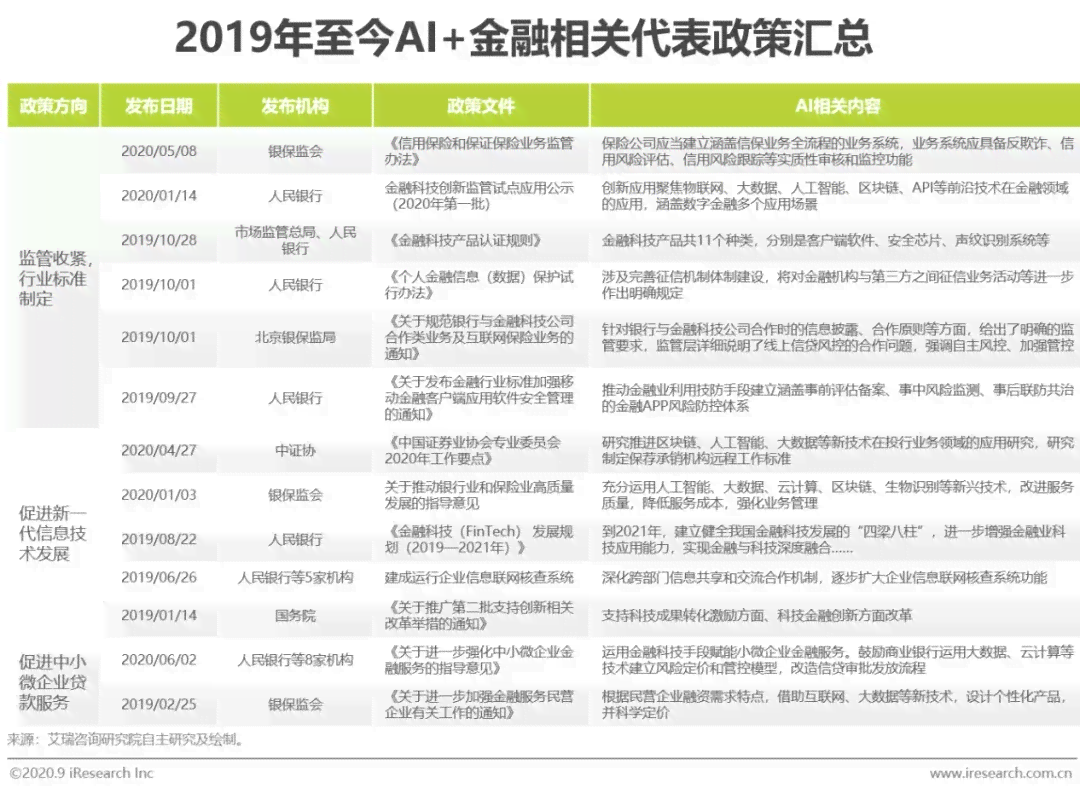 深圳ai公司分析报告