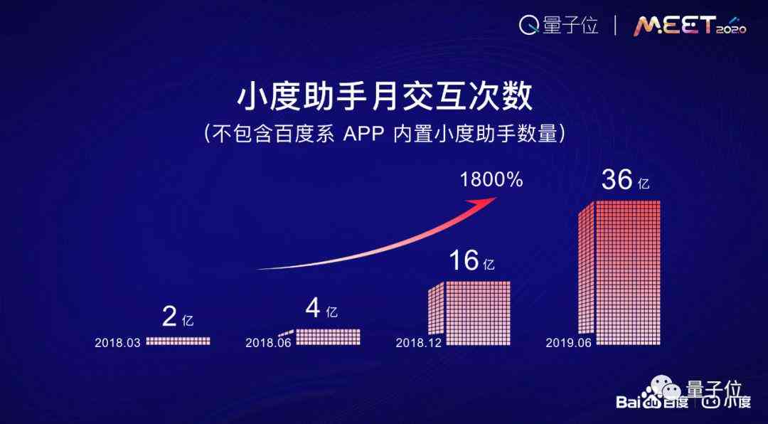 ai创作专家可以用几次：编程中使用次数解析