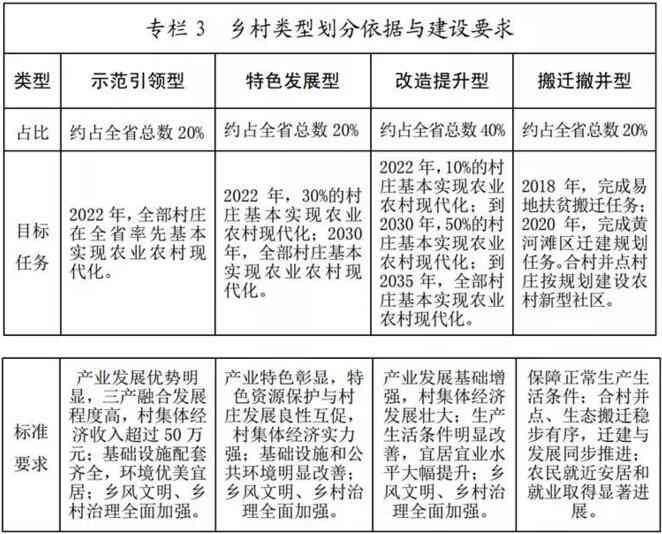 泰安AI果园发展态势与乡村振兴战略融合研究报告