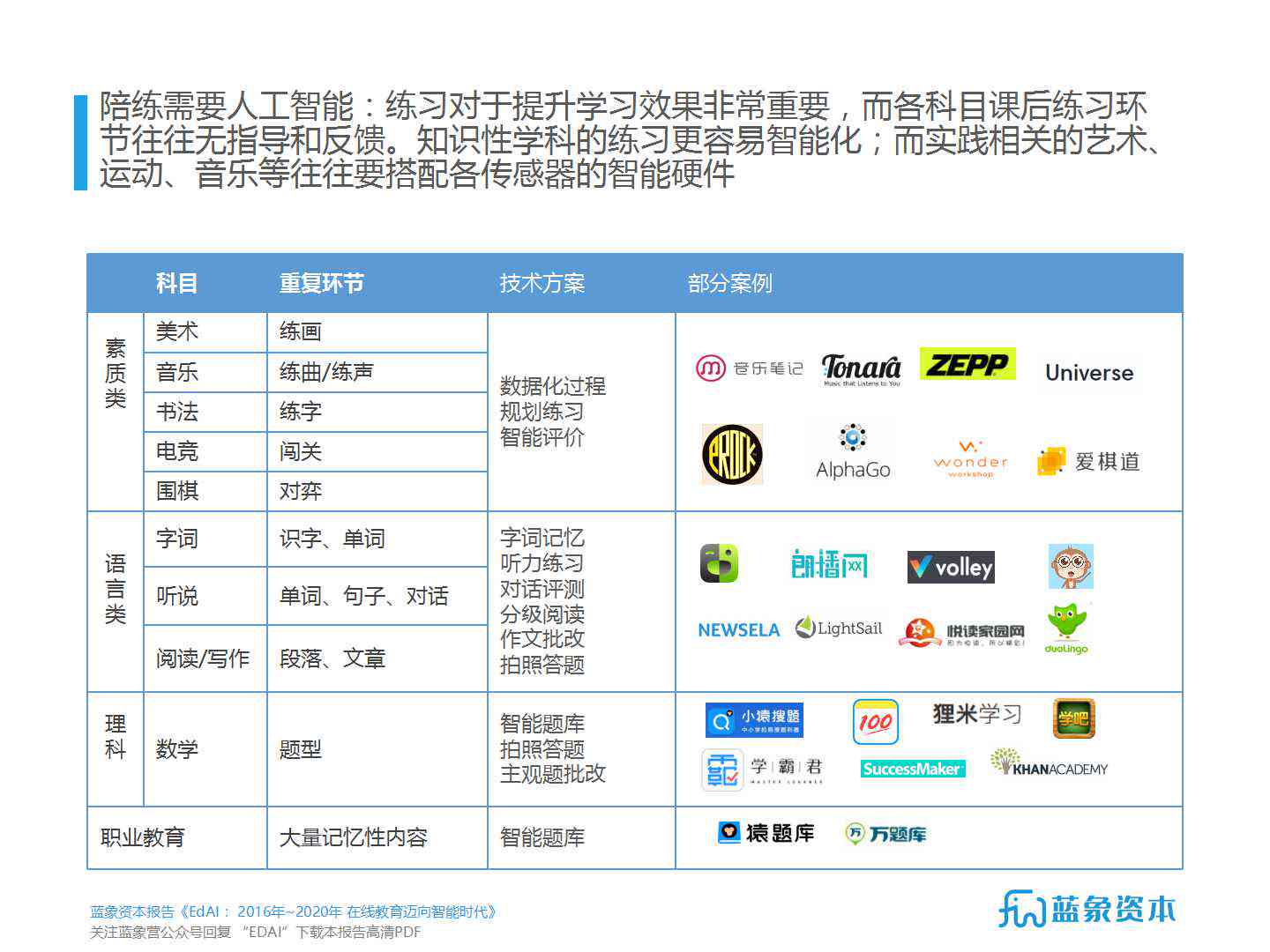 松鼠一对一AI教育加盟详情：投资优势、盈利模式、市场前景及合作流程解析