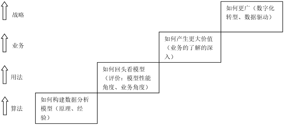 ai写作什么意思：原理、算法及其利弊探究