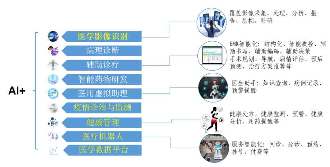 用AI实验报告怎么写的好看：中英双语模板与总结撰写指南