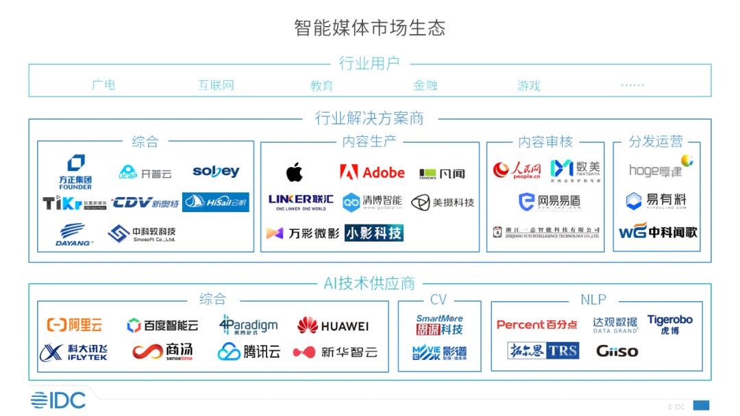 用百度ai实验报告怎么写