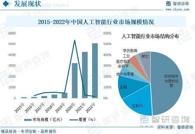 人工智能发展的全面回顾与未来趋势预测：技术进展、应用场景及行业影响解析