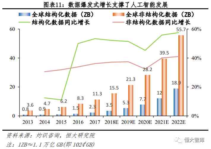 人工智能发展的全面回顾与未来趋势预测：技术进展、应用场景及行业影响解析