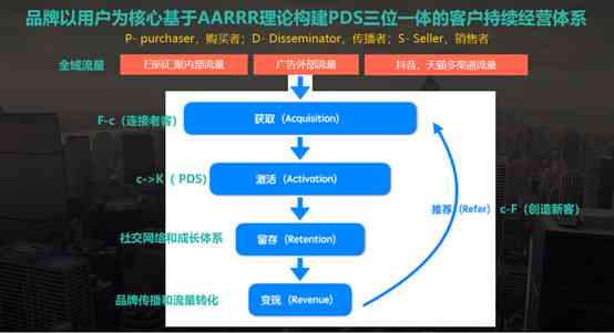 房地产营销策略脚本：高效促成交易的实战指南