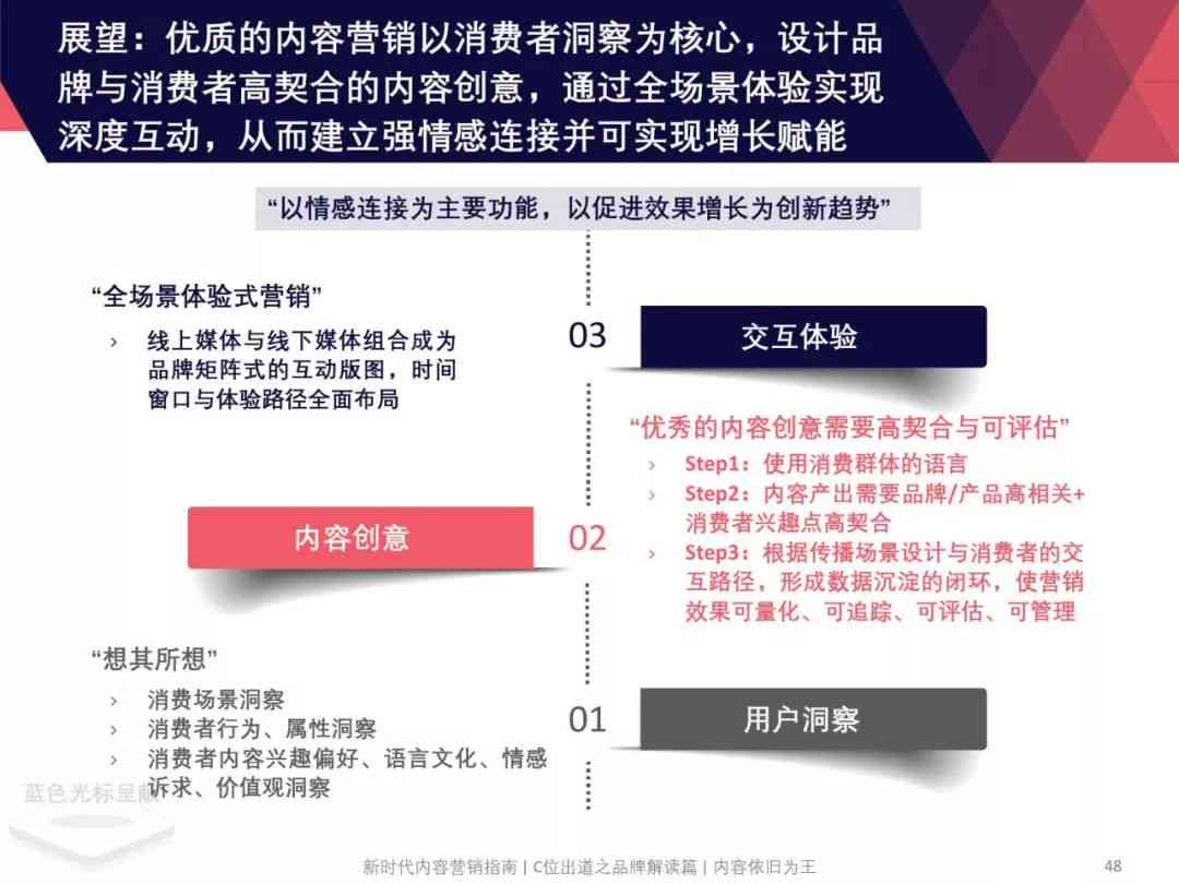 房地产营销策略脚本：高效促成交易的实战指南