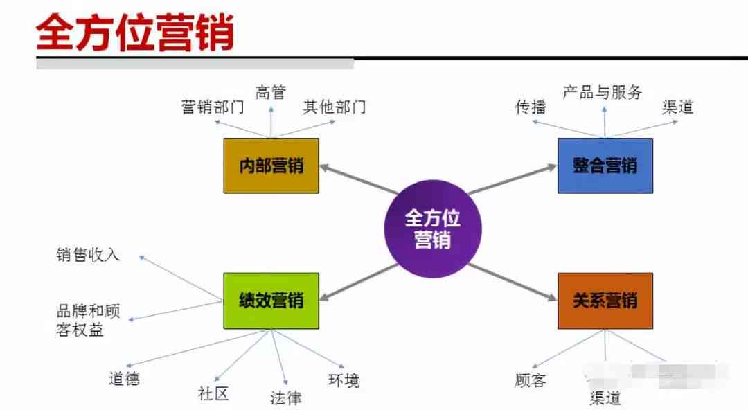 房地产营销策略脚本：高效促成交易的实战指南