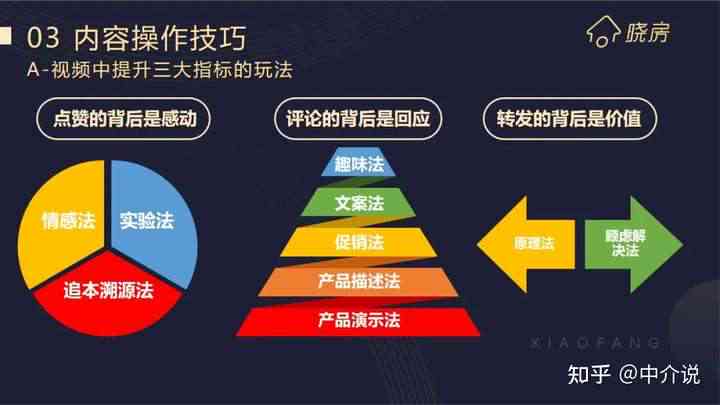 房产类抖音脚本：全能卖房家居营销攻略