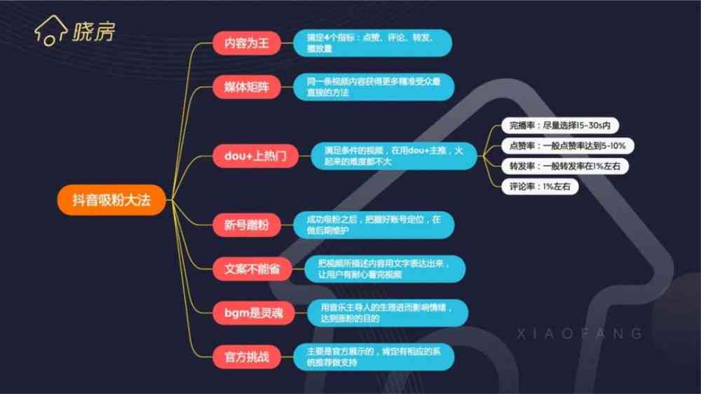 房产类抖音脚本：全能卖房家居营销攻略