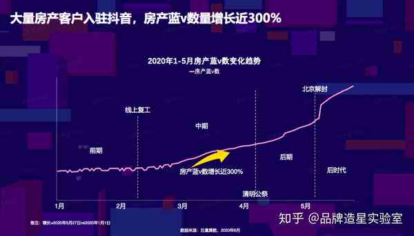 房产类抖音脚本：全能卖房家居营销攻略