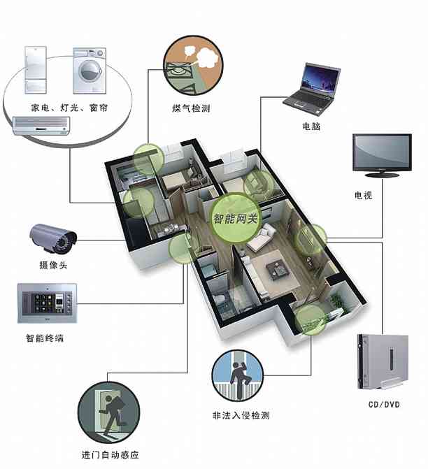 智能家居房产设计与规划软件