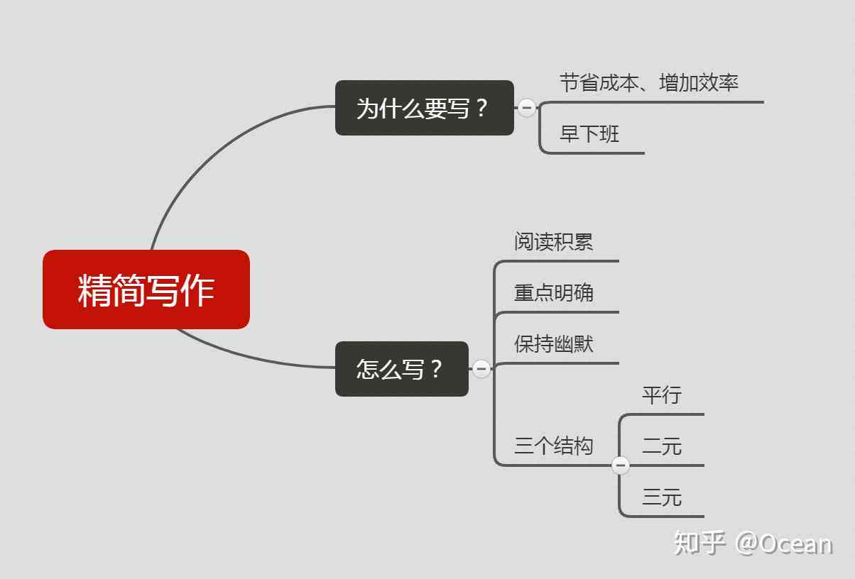 故事创作全方位指南：涵关键要素与实用技巧，解决所有写作难题