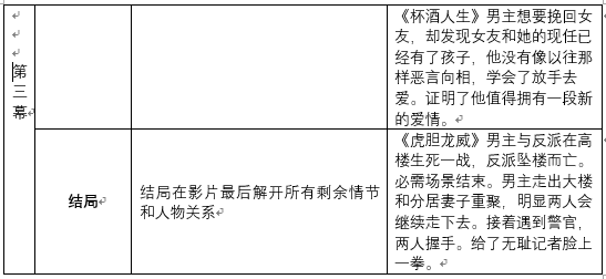 故事写作技巧包括：要素、方面及具体方法概述