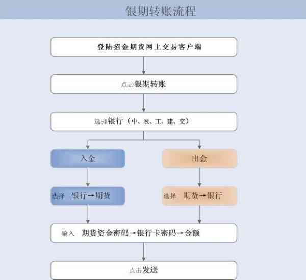 详解申请流程：如何成为闪闪AI创作者平台的一员及常见问题解答