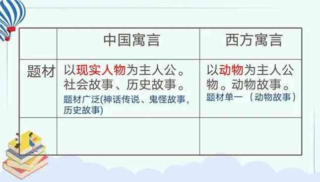 打造独特寓言故事主人公：从构思到形象塑造的全方位指南