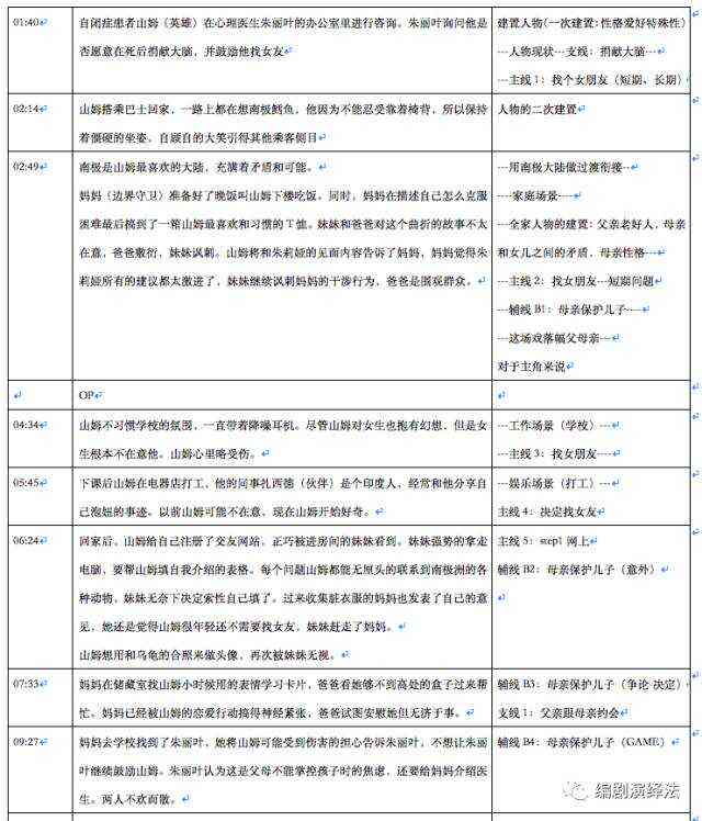 打造独特寓言故事主人公：从构思到形象塑造的全方位指南