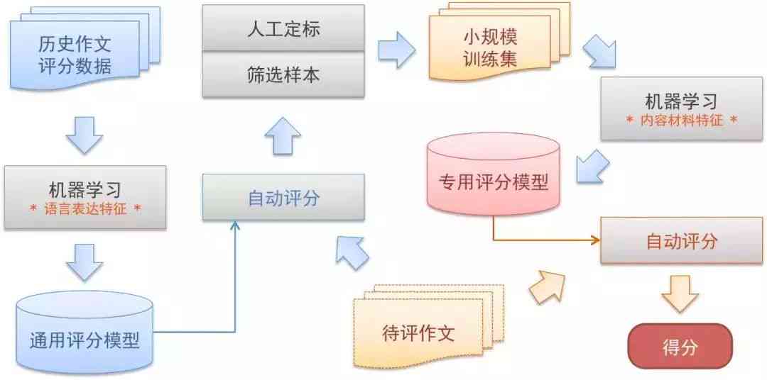 AI业论文开题报告撰写攻略：从选题到框架构建全解析