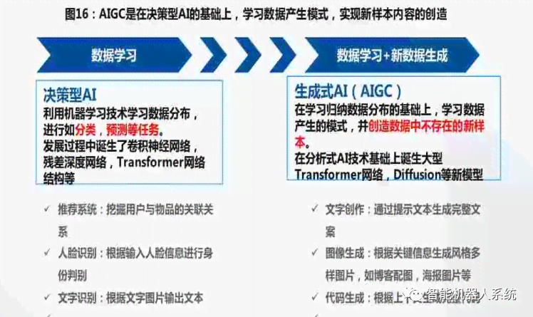 AI业论文开题报告撰写攻略：从选题到框架构建全解析