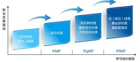 掌握AI前沿技能：全面解读AI创作师中级证书培训与职业发展路径