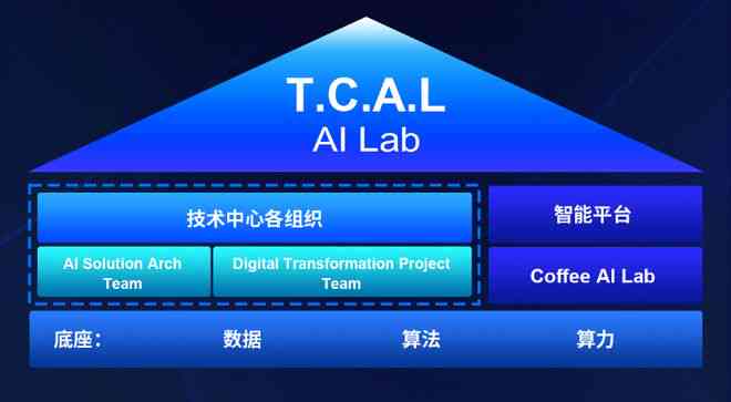 AI渲染技术全解析：涵应用场景、操作技巧与常见问题解答