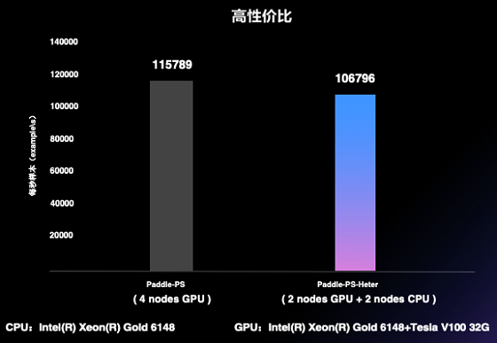 高性能AI渲染必备：深度学与实时渲染的硬件配置要求