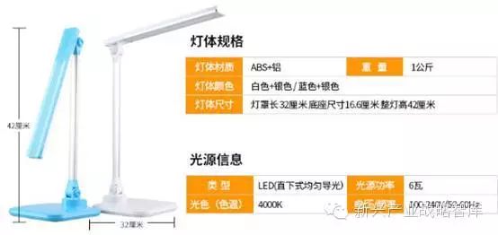 全方位解析：台灯选购指南与热门产品综述