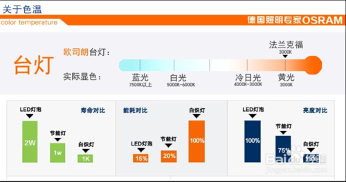 全方位解析：台灯选购指南与热门产品综述