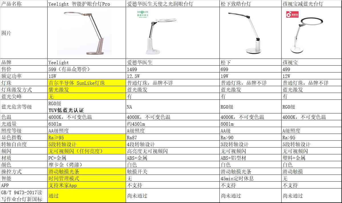 全方位解析：台灯选购指南与热门产品综述