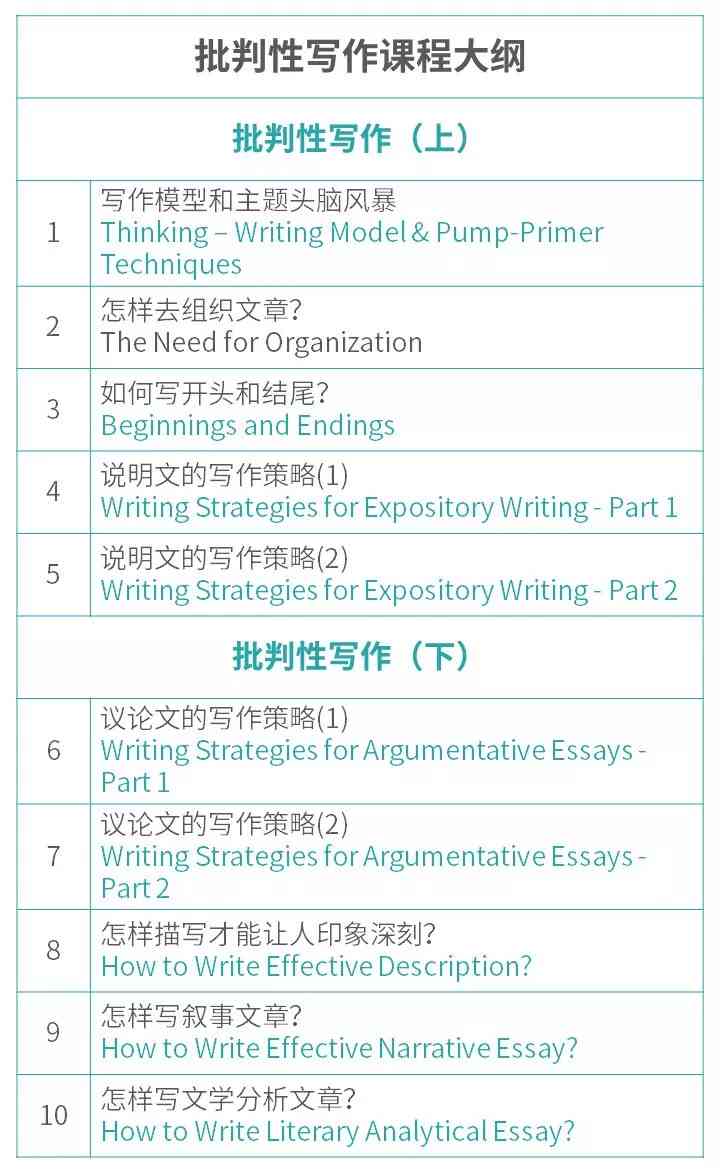 自己训练AI写作：软件提升写作能力工具汇总