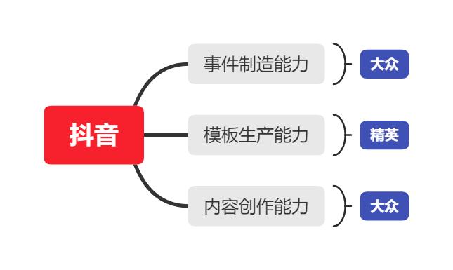 全方位攻略：抖音文案创作与优化指南，解决所有相关难题