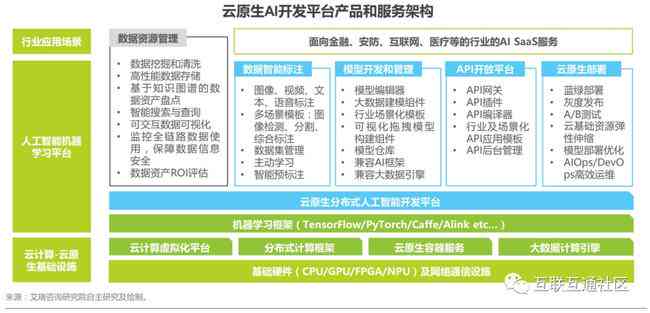 ai写作网站的特点有哪些：全面解析其优势与功能