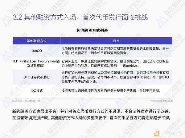 全面解析AITD代币：发行总量、流通情况及市场前景展望