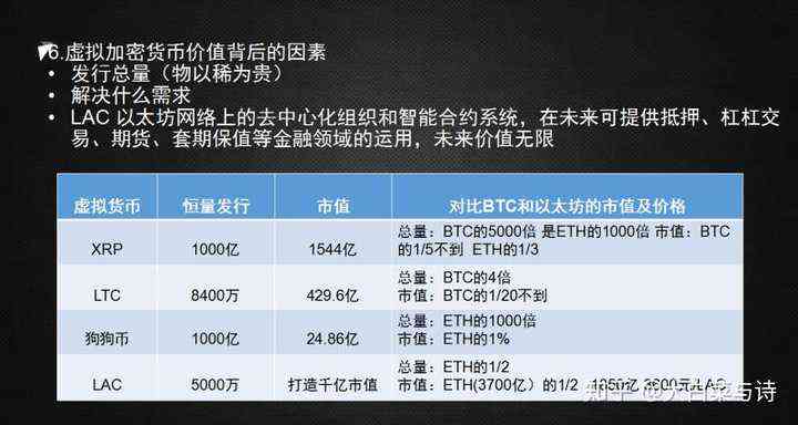 全面解析AITD代币：发行总量、流通情况及市场前景展望