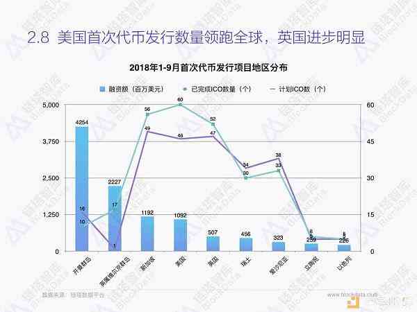 全面解析AITD代币：发行总量、流通情况及市场前景展望