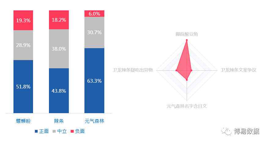 'AI智能助力，一键生成创意传片文案'