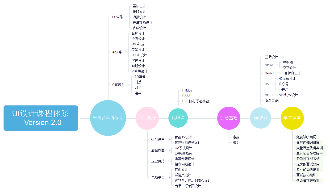 易次元ui：UID解析、制作教程及入坑时间推断与用途解析