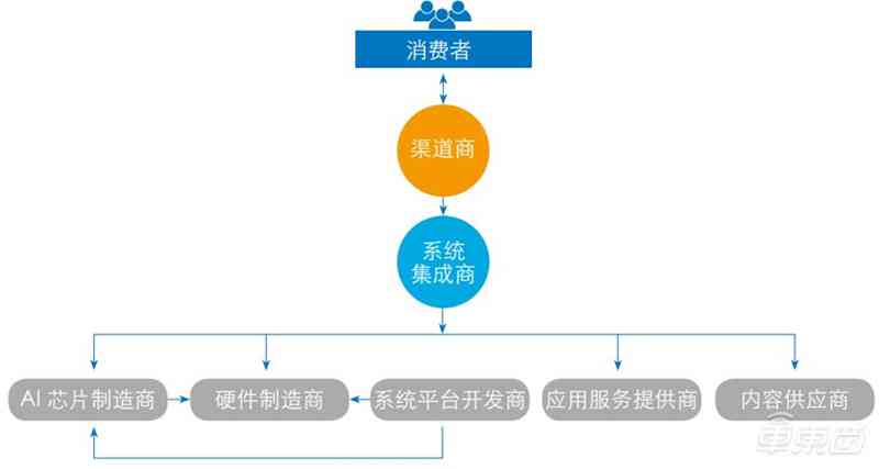 深度探讨：机器人代替人工的利弊分析及未来发展趋势