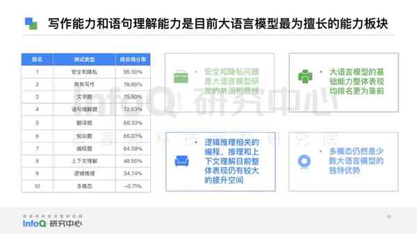 2023年度中国智能写作软件评测榜单：综合实力排名揭晓