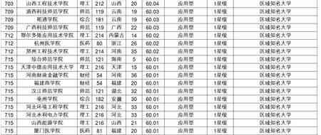 2023年度中国智能写作软件评测榜单：综合实力排名揭晓