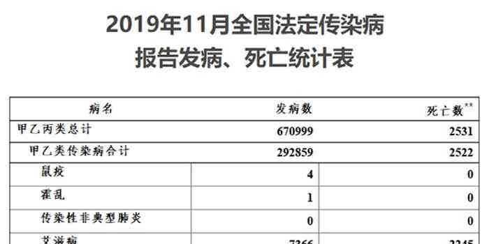 一键在线解读验血报告，全面分析各项指标及健状况