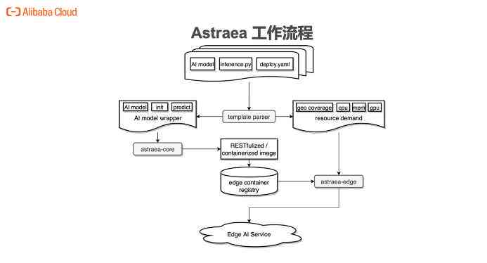 全面收录AI脚本资源：最新版脚本合集8.1，解决各类智能应用开发需求