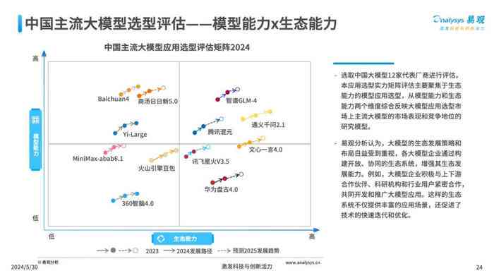 全面评测：2023年度AI文本写作工具盘点与选择指南