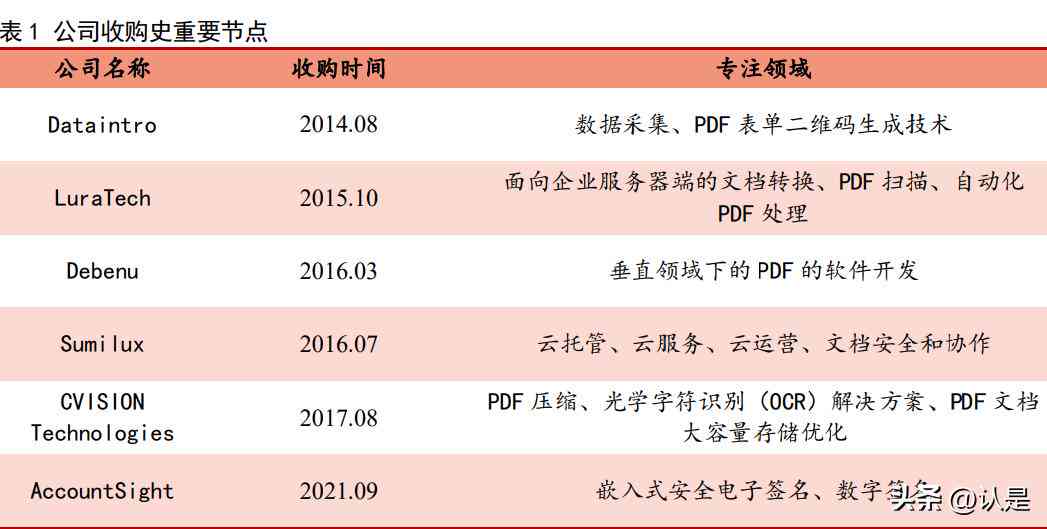 好用的文本工具：阅读器与编辑器全功能合一