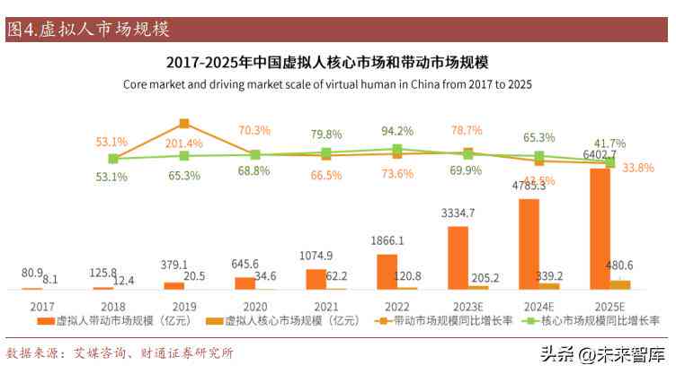 AI创作软件全面评测：功能、优势、应用场景及用户指南