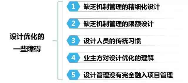 全方位攻略：如何打造吸引眼球的健管理文案设计与优化策略