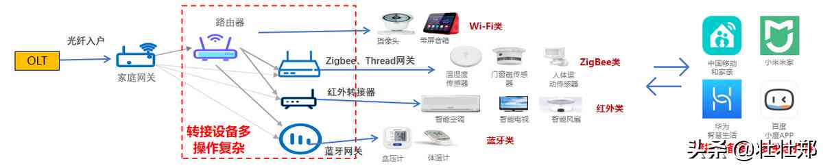 AI智能生成多样化文案，一站式解决营销、广告与内容创作需求